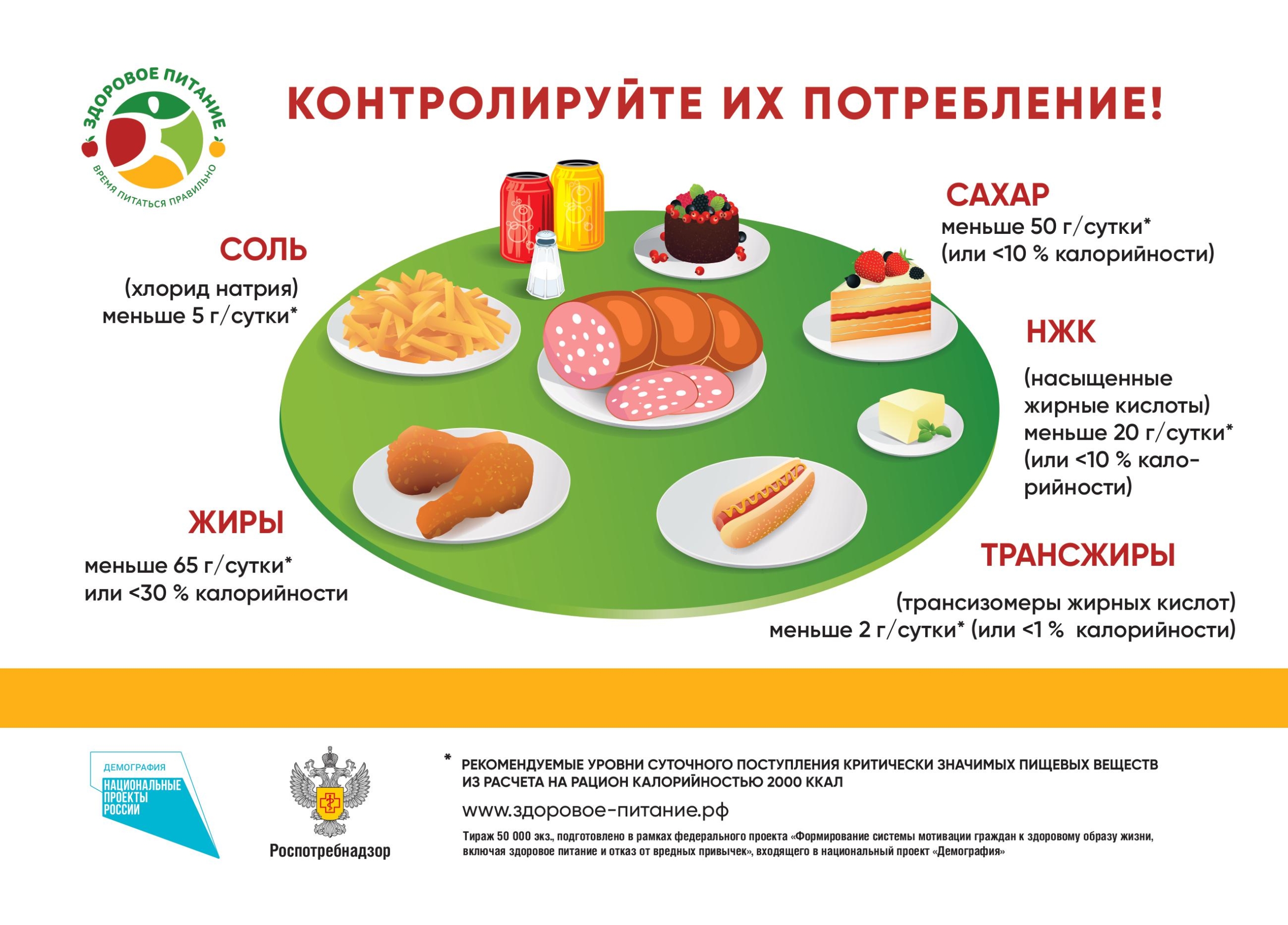 Здоровое питание (1)