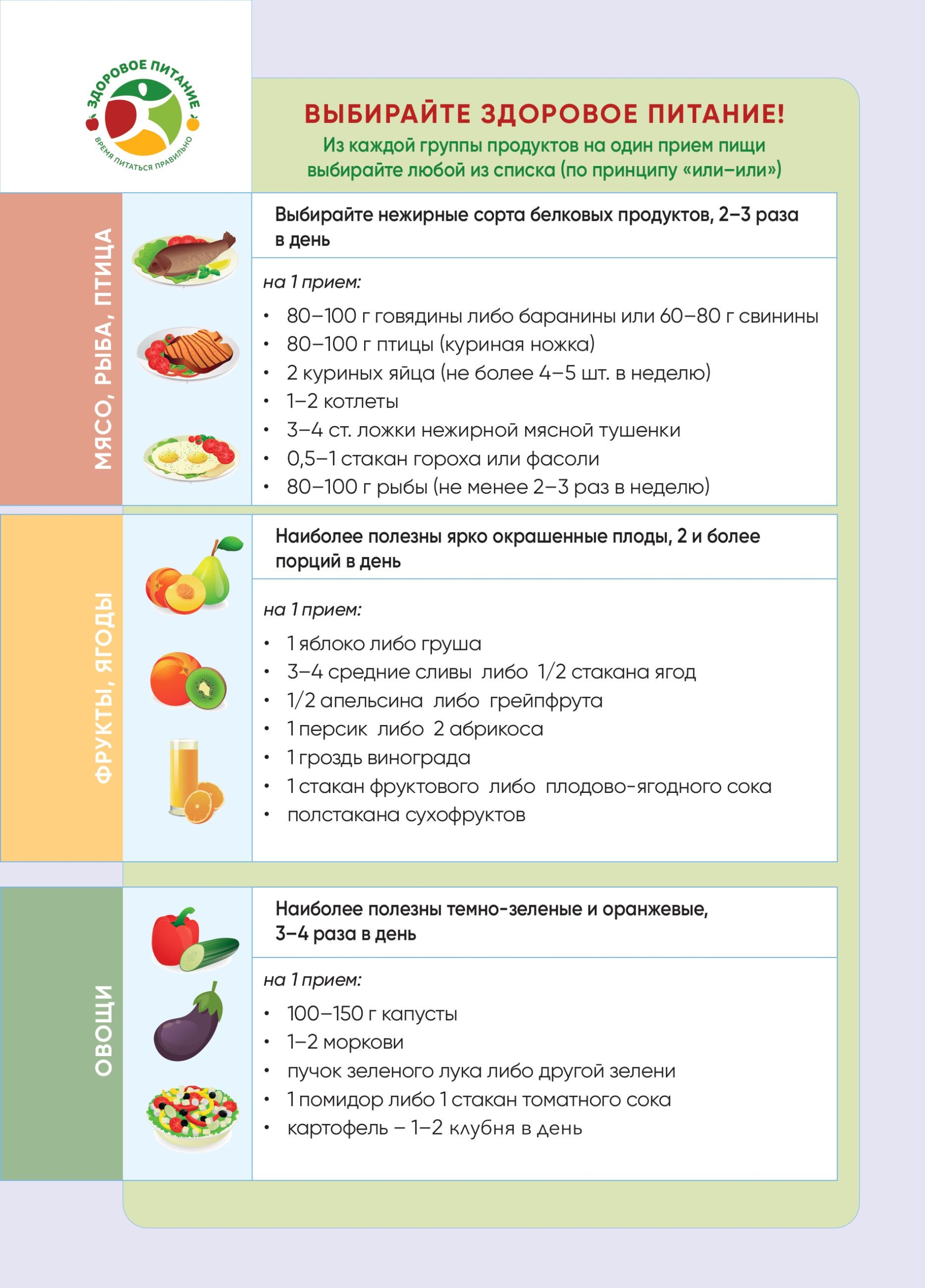 Здоровое питание (2)