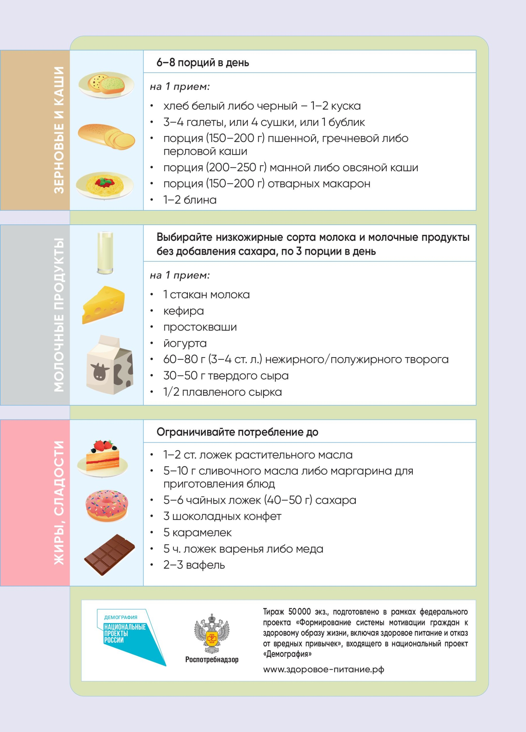 Здоровое питание (3)